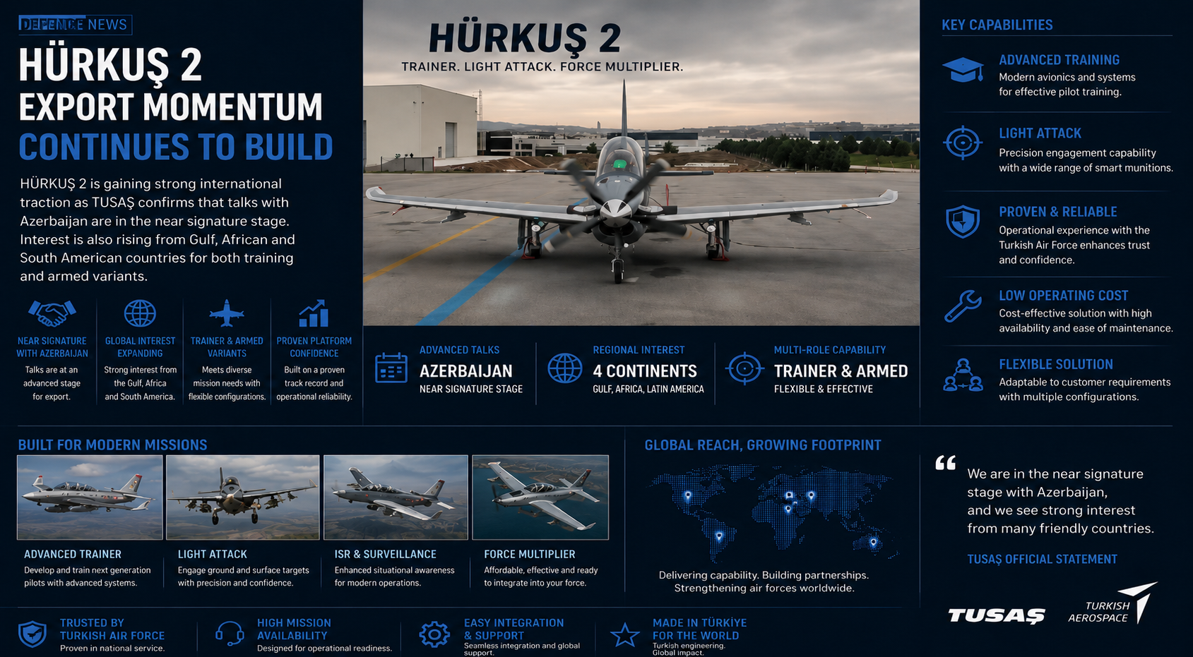 HÜRKUŞ 2 Export Nears Azerbaijan Deal
